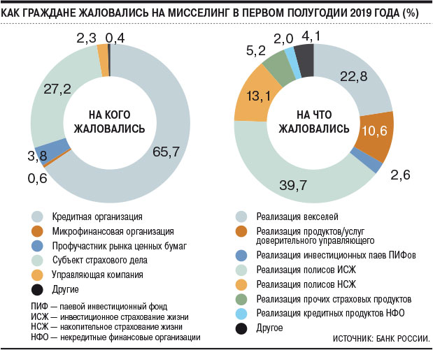 Количество заключенных договоров. Статистика страхового рынка в России. Статистика страхования в России. Статистика страхования в России 2019. Статистика страхового рынка в России 2020.