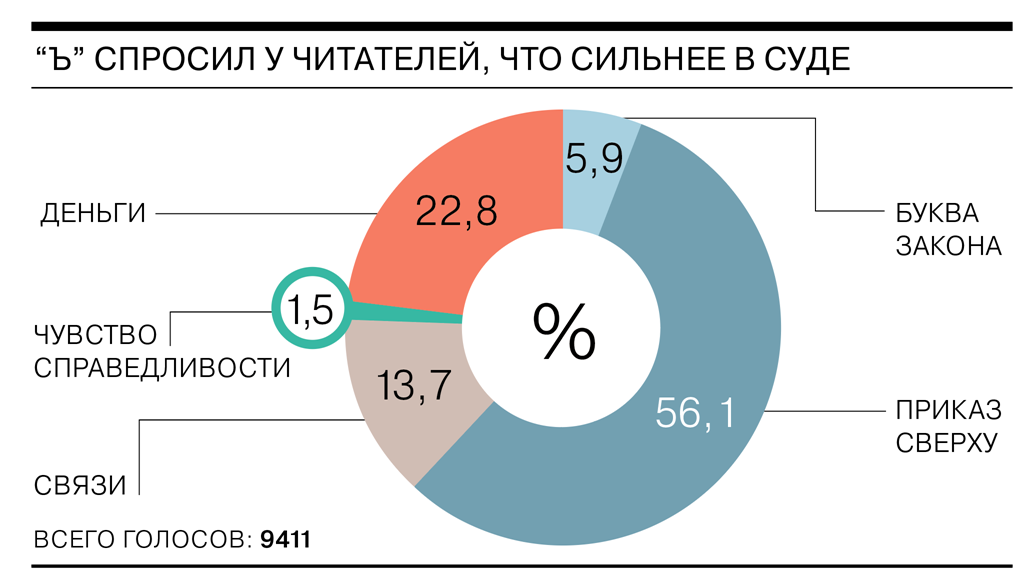 Судебная статистика формы. Судебная статистика. Статистика судебных процессов. Судебная статистика картинки. Обобщение судебной практики схема.