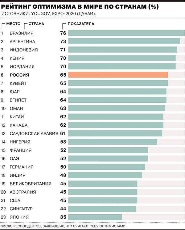 Войти в рейтинг самых. Какое место занимает Россия по уровню жизни в мире таблица. Рейтинг стран по уровню жизни 2021 таблица. Рейтинг стран по уровню жизни населения в мире 2022 таблица. Таблицы уровень жизни России и других стран.