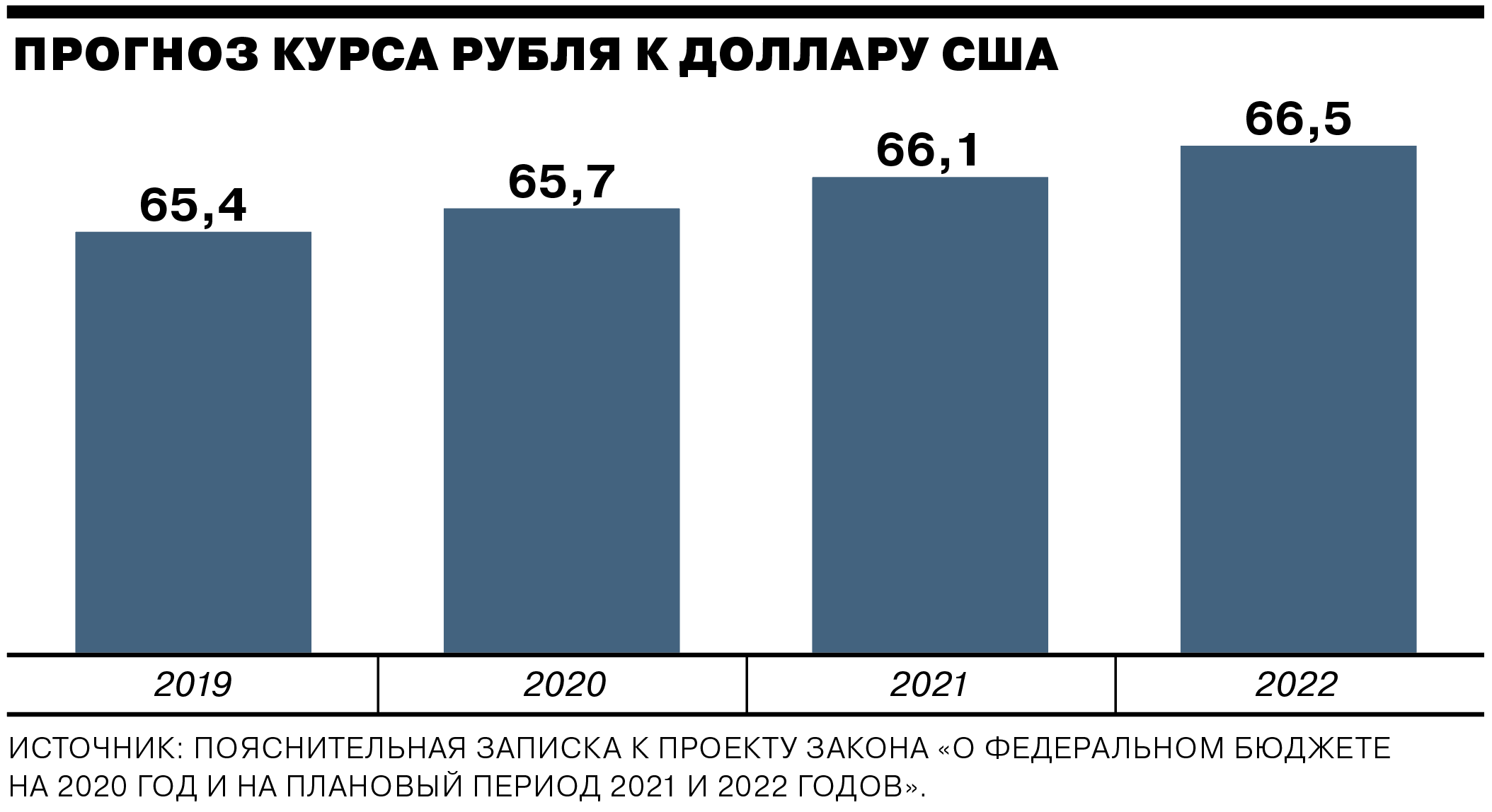 Современная экономика 2022. Статистика инвестиций в России в 2021 году. Инвестиции в России 2021 статистика. График инвестиции в России на 2022 год. Статистика инвестиций в России в 2022 году.
