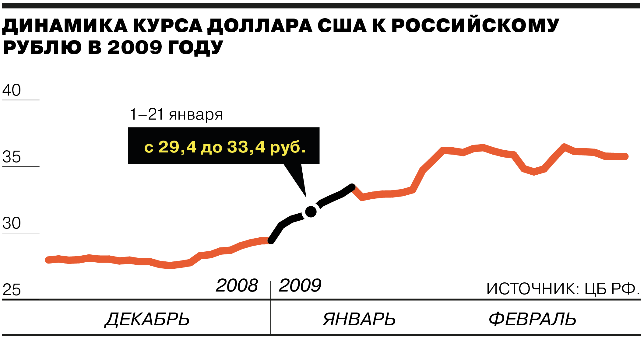 Доклад по теме Полная конвертируемость рубля за два года