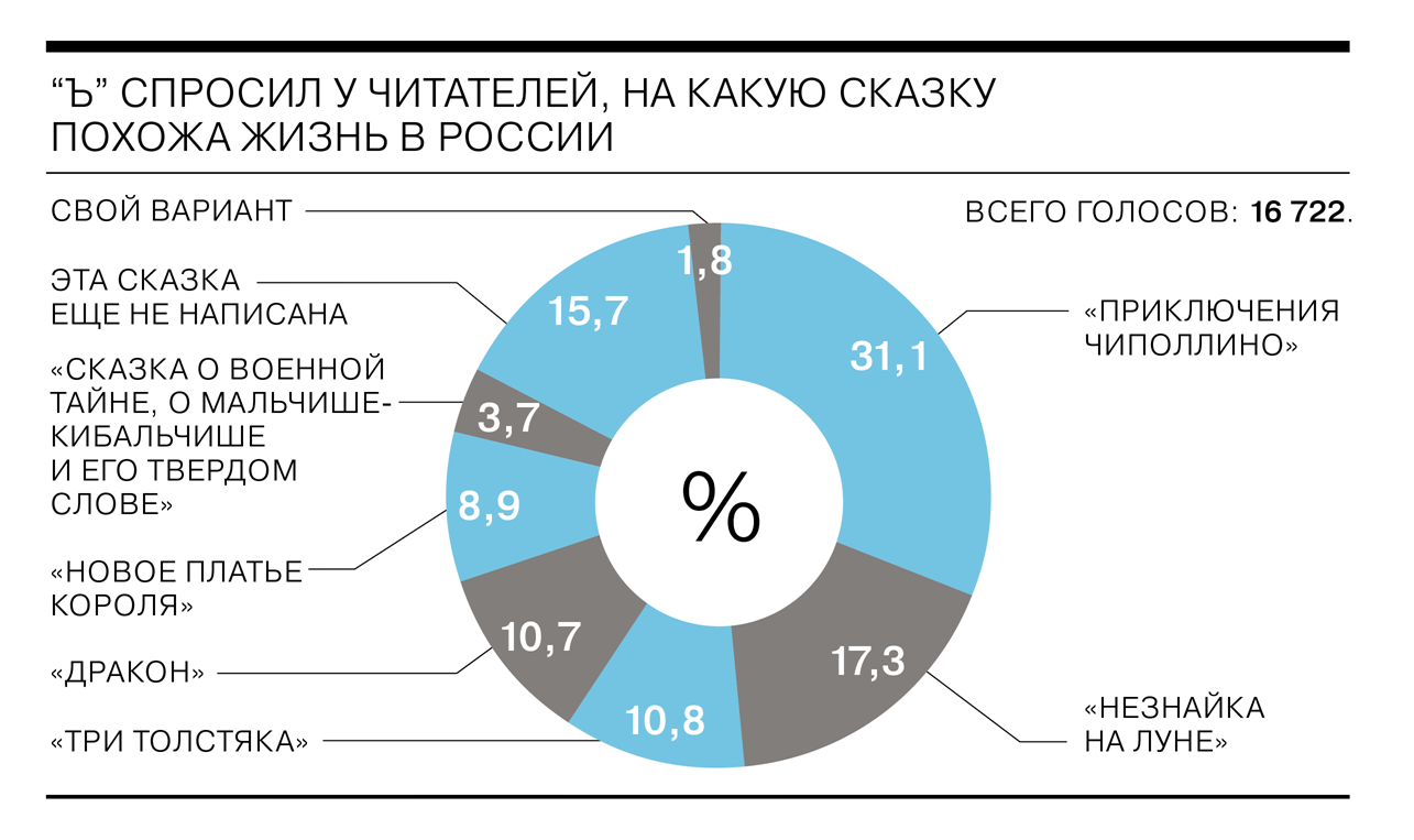 https://im.kommersant.ru/ISSUES.PHOTO/CORP/2019/11/15/%D1%81%D0%BA%D0%B0%D0%B7%D0%BA%D0%B8.png