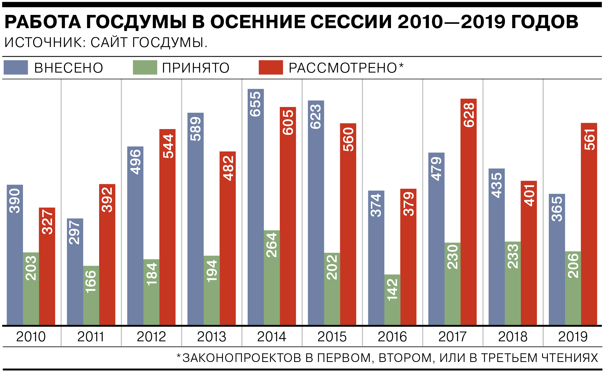Сколько в россии про. Сколько новых законов выходят в год в России.
