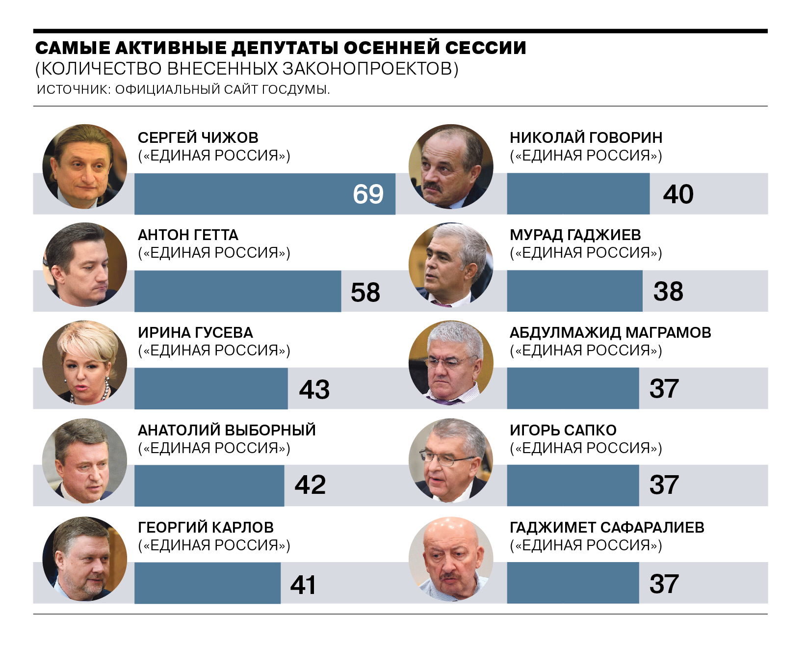 Сколько Новых Законов Выходят В Год