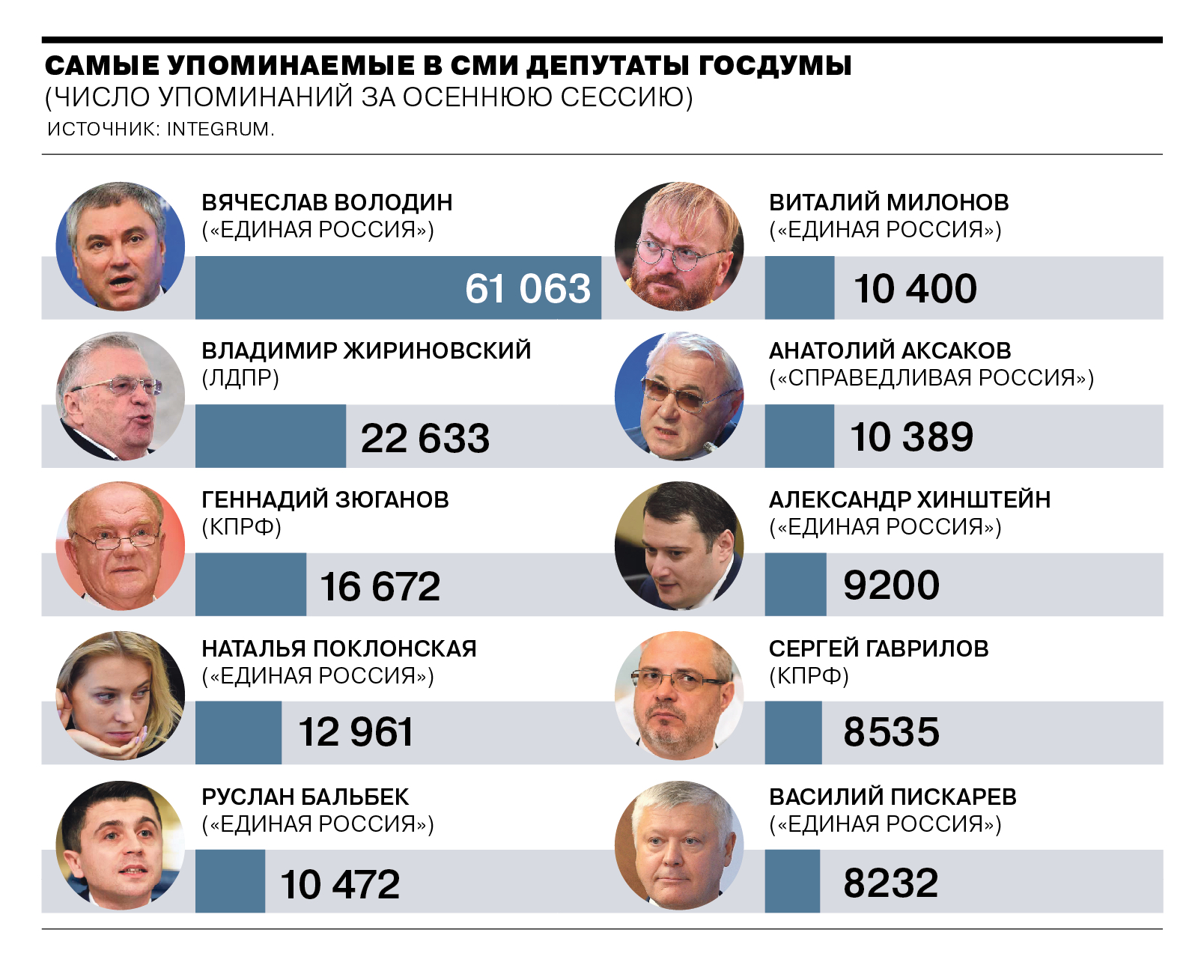 Сколько Новых Законов Выходят В Год