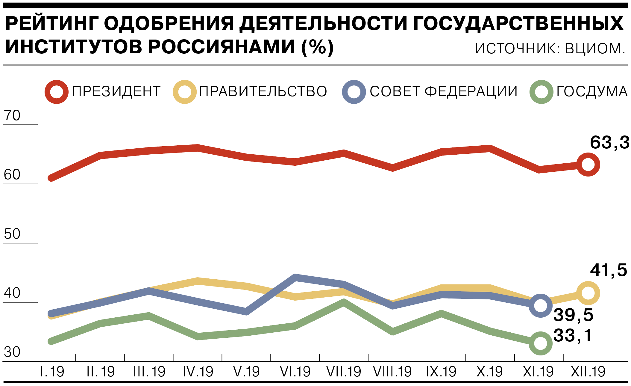 Сколько Новых Законов Выходят В Год