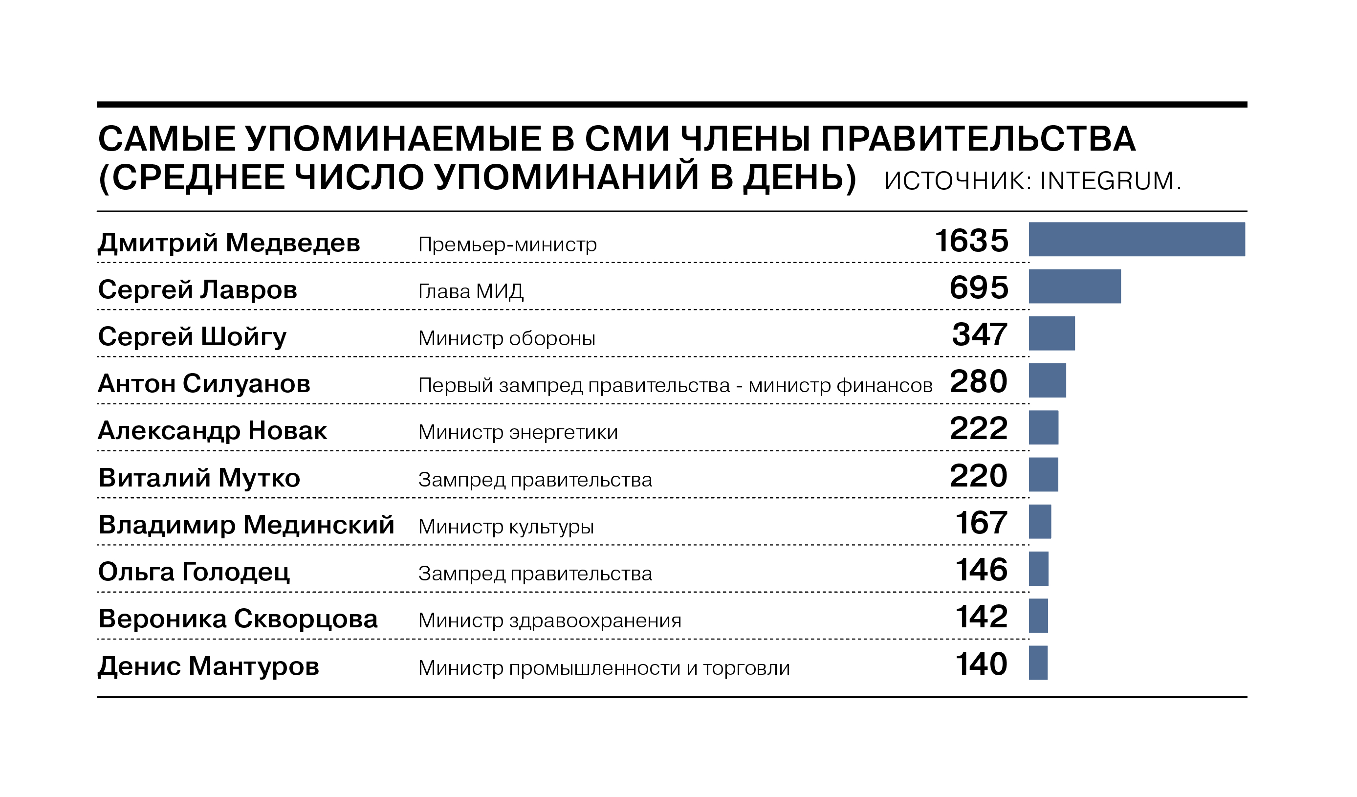 Восемь лет в восьми графиках - Коммерсантъ