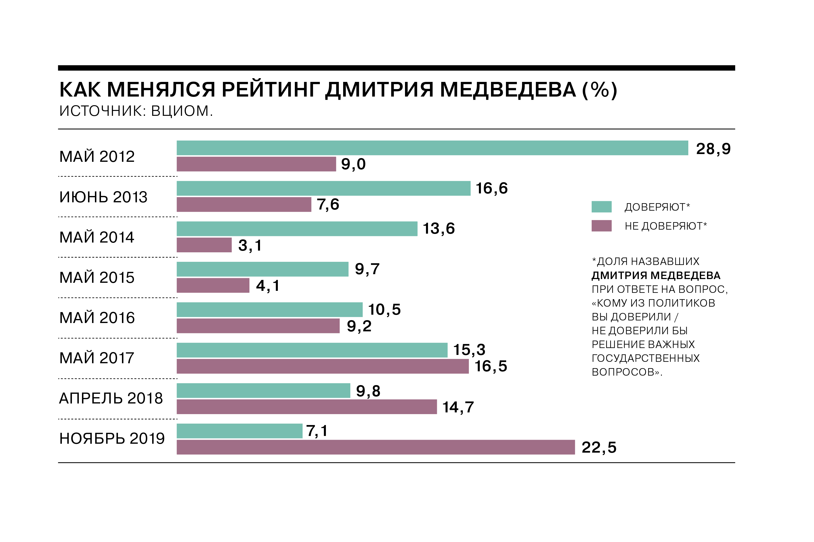 Политика доверять