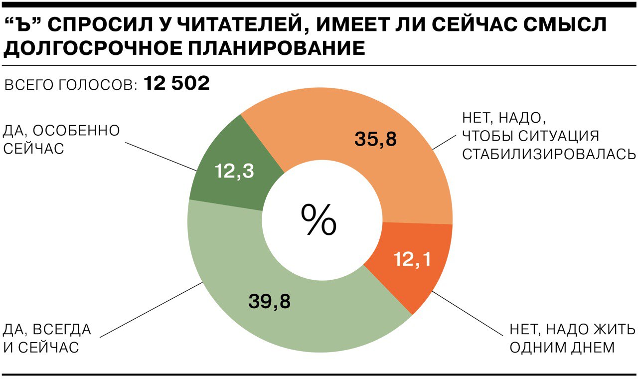 Даже во время войны люди строили планы» - Коммерсантъ