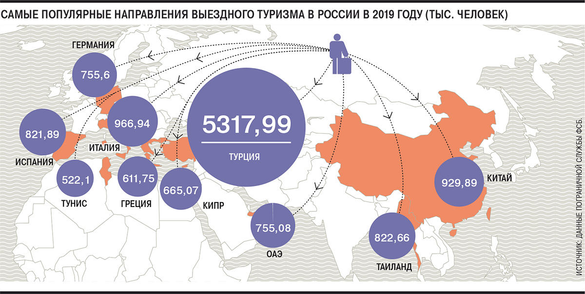 Коронавирус весной 2020 года. Мировой рынок туризма. Рынок туризма в России. Влияние пандемии на туризм. Мировой туризм статистика.