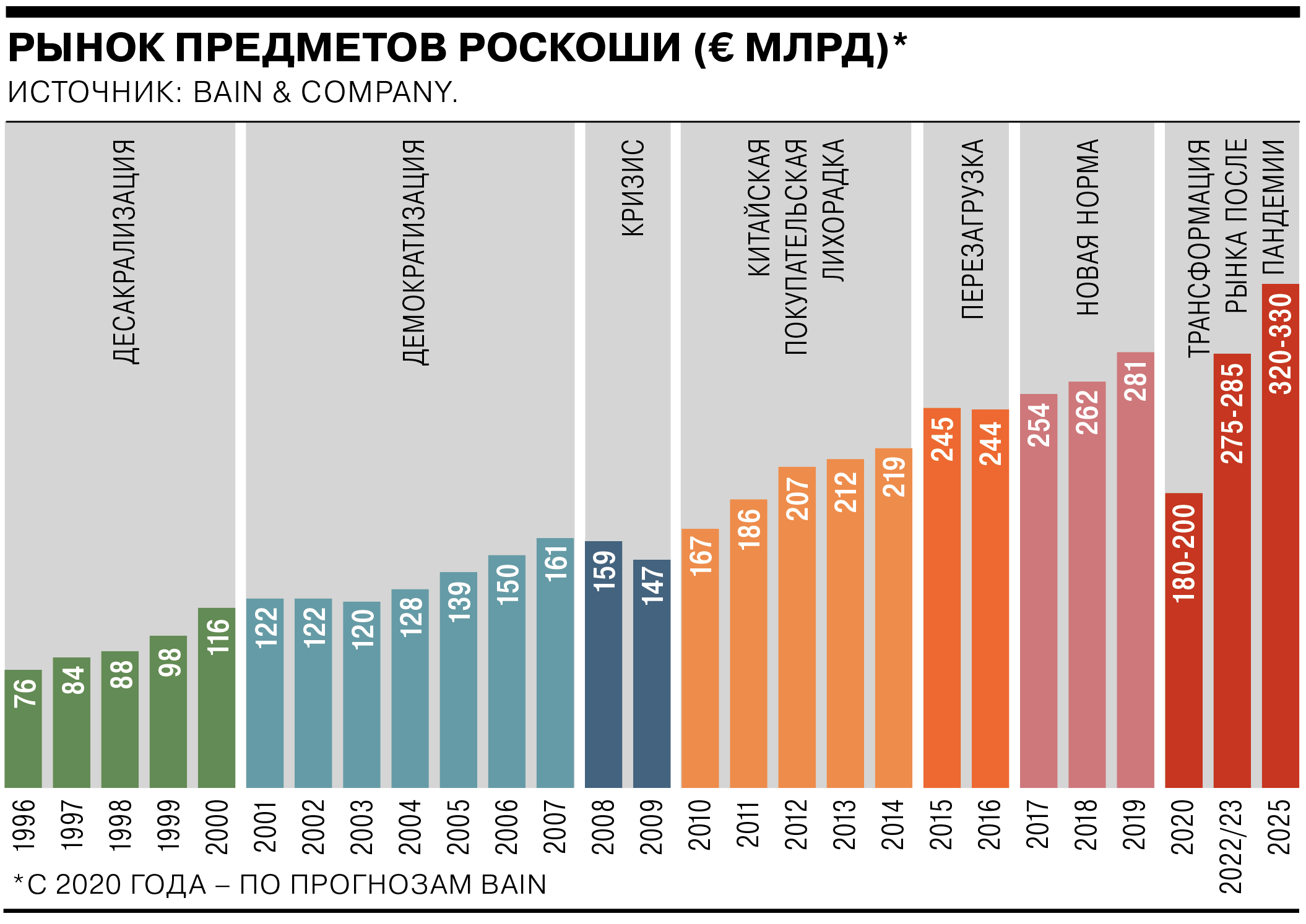 Рынок роскоши. Рынок предметов. Рынок предметов роскоши в России. Потребление товаров роскоши. Рынок предметов потребления.