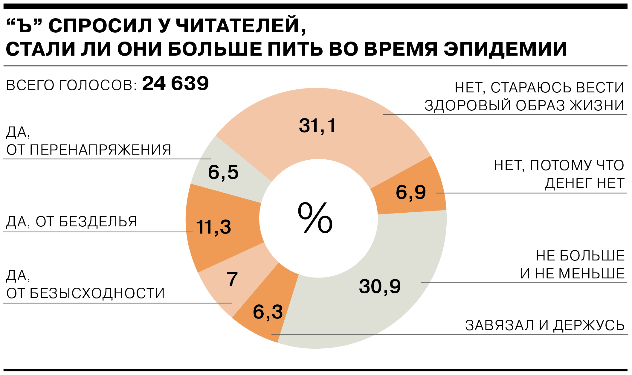 Мы обязаны выпивать» - Коммерсантъ