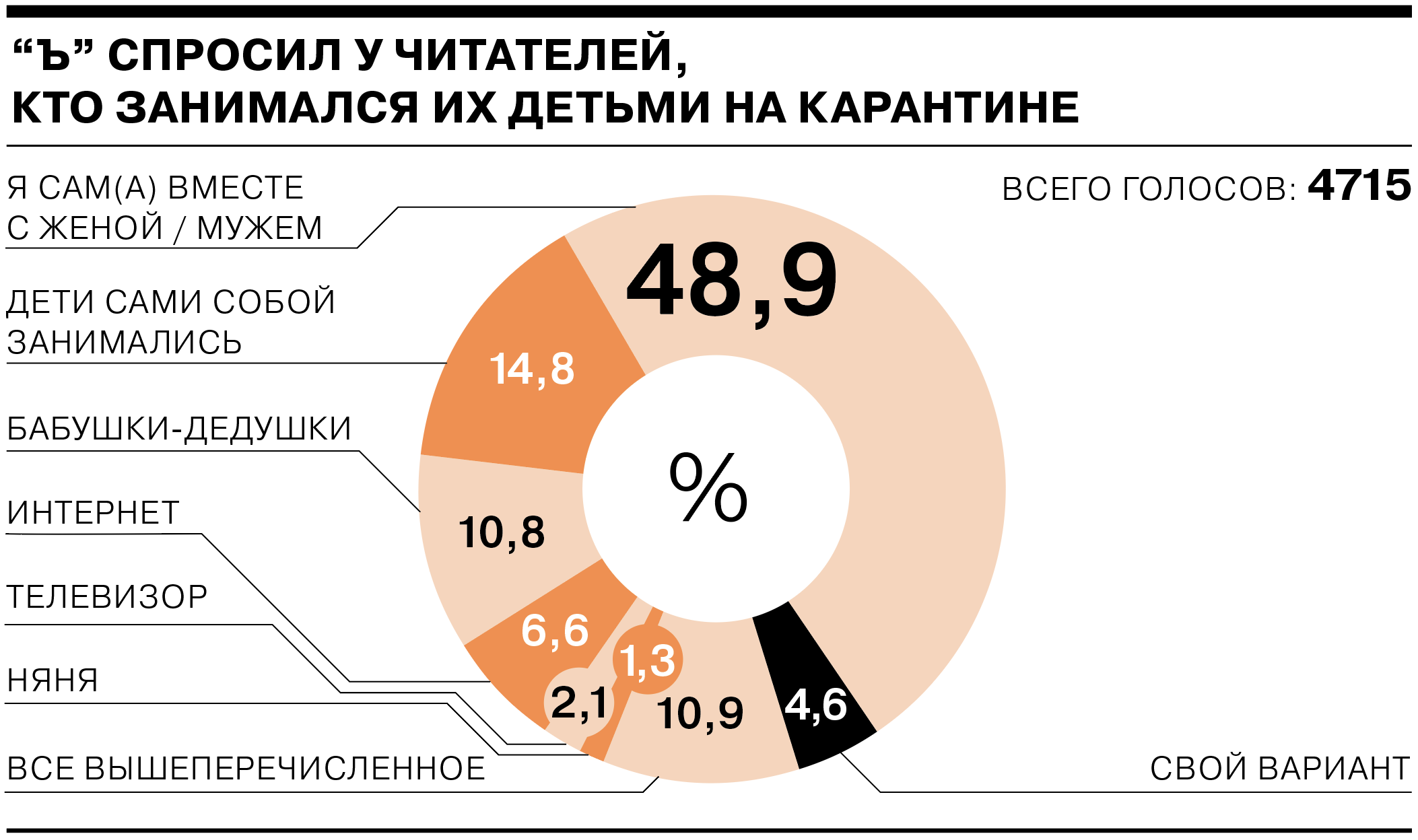 Я никогда столько времени не проводил с детьми» - Коммерсантъ