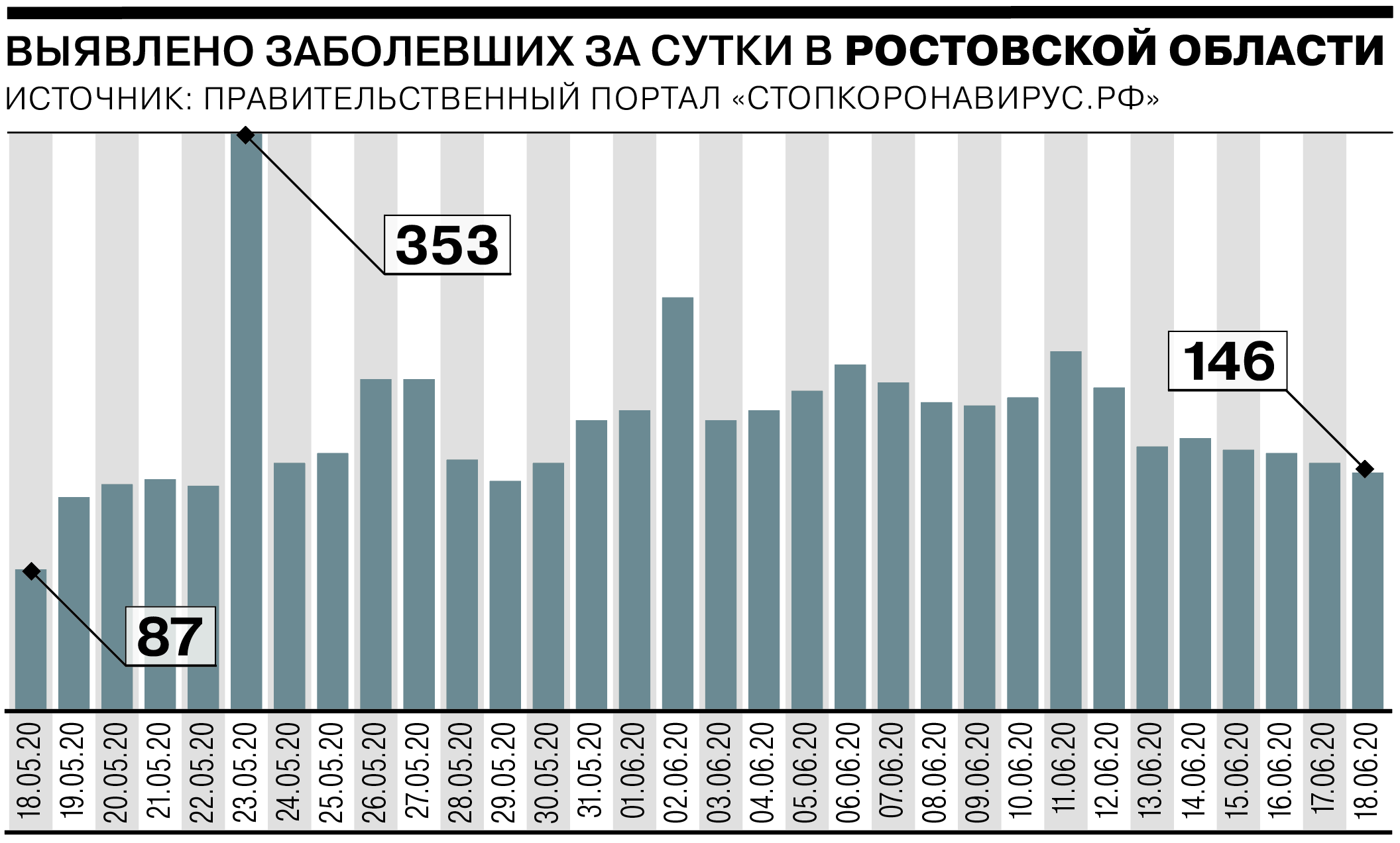 Индекс донецк ростовская область