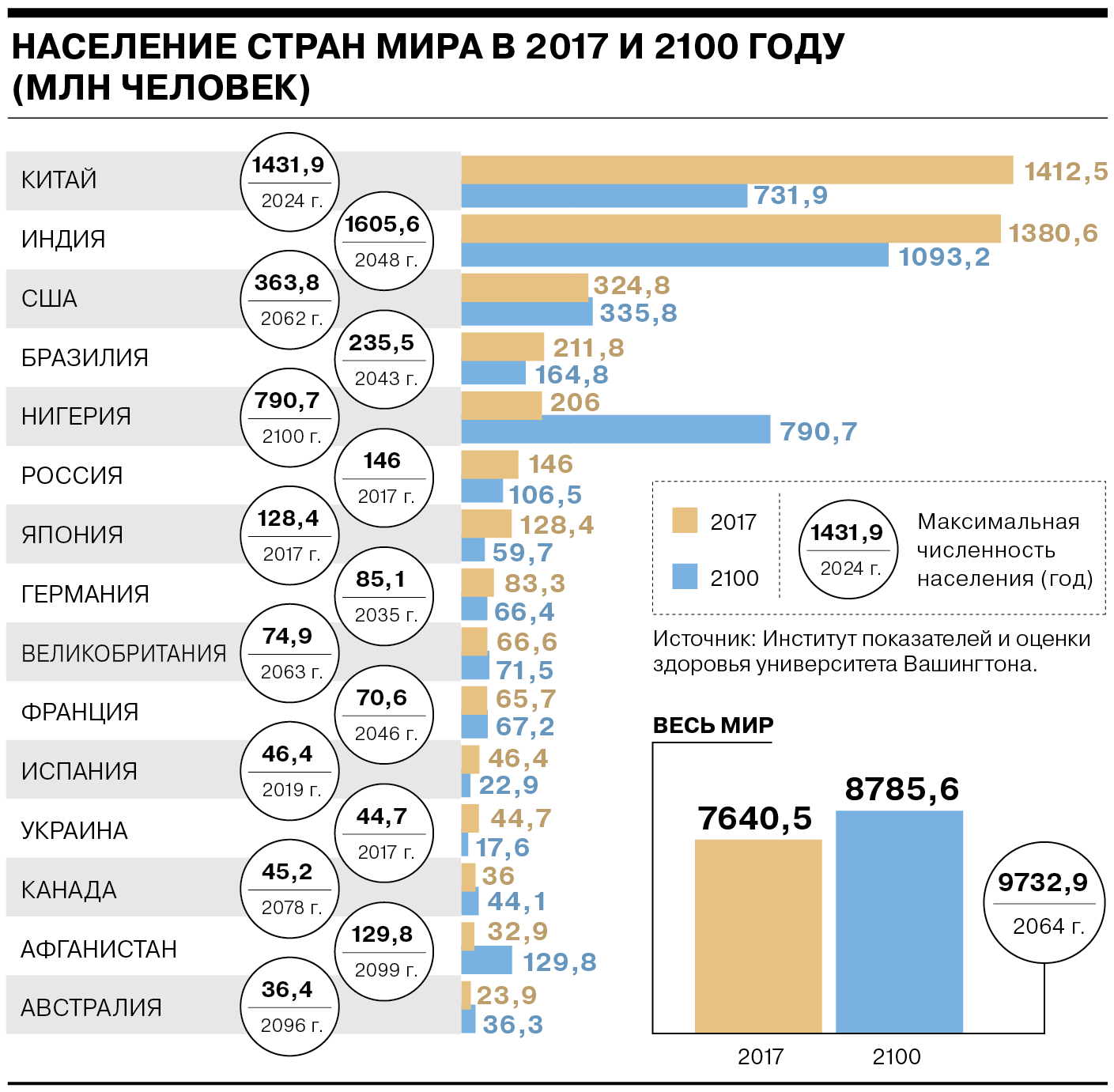 План сокращения населения земли