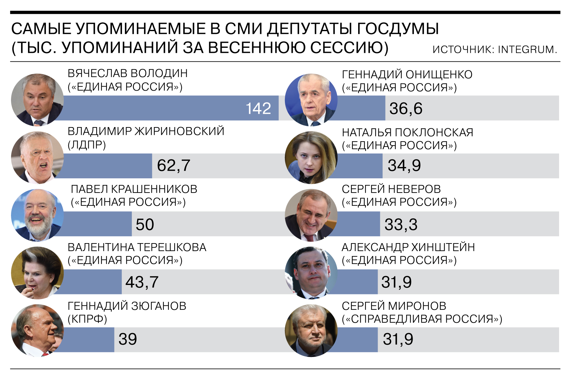 Сдали сессию - Коммерсантъ