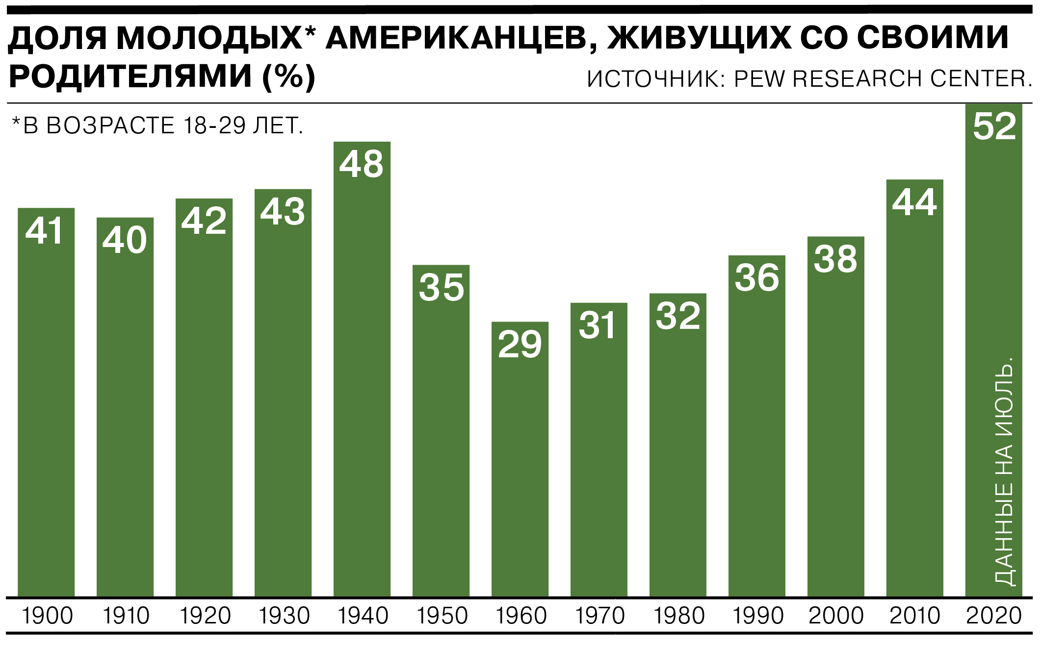 Сколько американцев. Количество американцев в мире. Количество американцев живущих в России. Процент американцев в России. Сколько американцев живет в России.