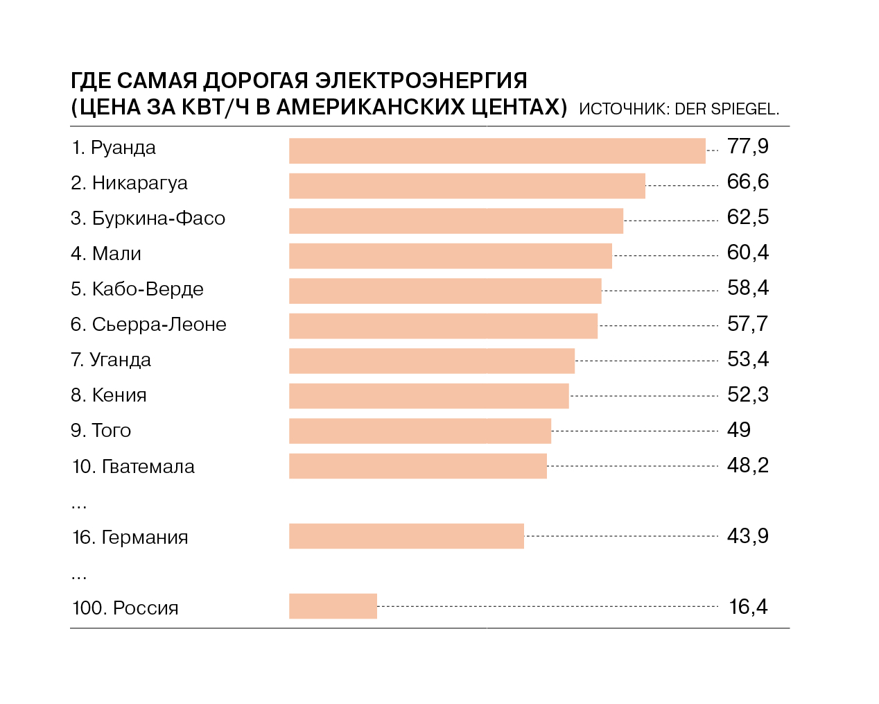 рейтинг стран по стоимости электроэнергии. картинка рейтинг стран по стоимости электроэнергии. рейтинг стран по стоимости электроэнергии фото. рейтинг стран по стоимости электроэнергии видео. рейтинг стран по стоимости электроэнергии смотреть картинку онлайн. смотреть картинку рейтинг стран по стоимости электроэнергии.