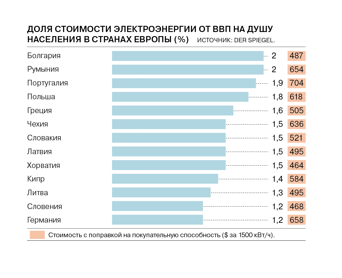 Что русскому дешево, то немцу — дорогое удовольствие - Коммерсантъ