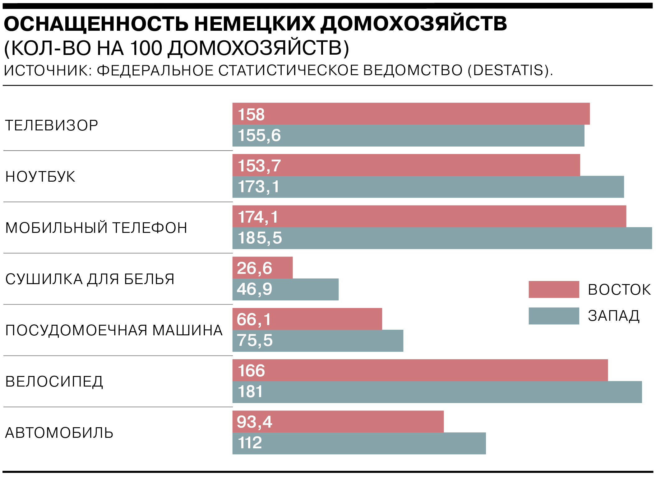 ГДР и ФРГ: какие различия между землями Германии еще сохраняются