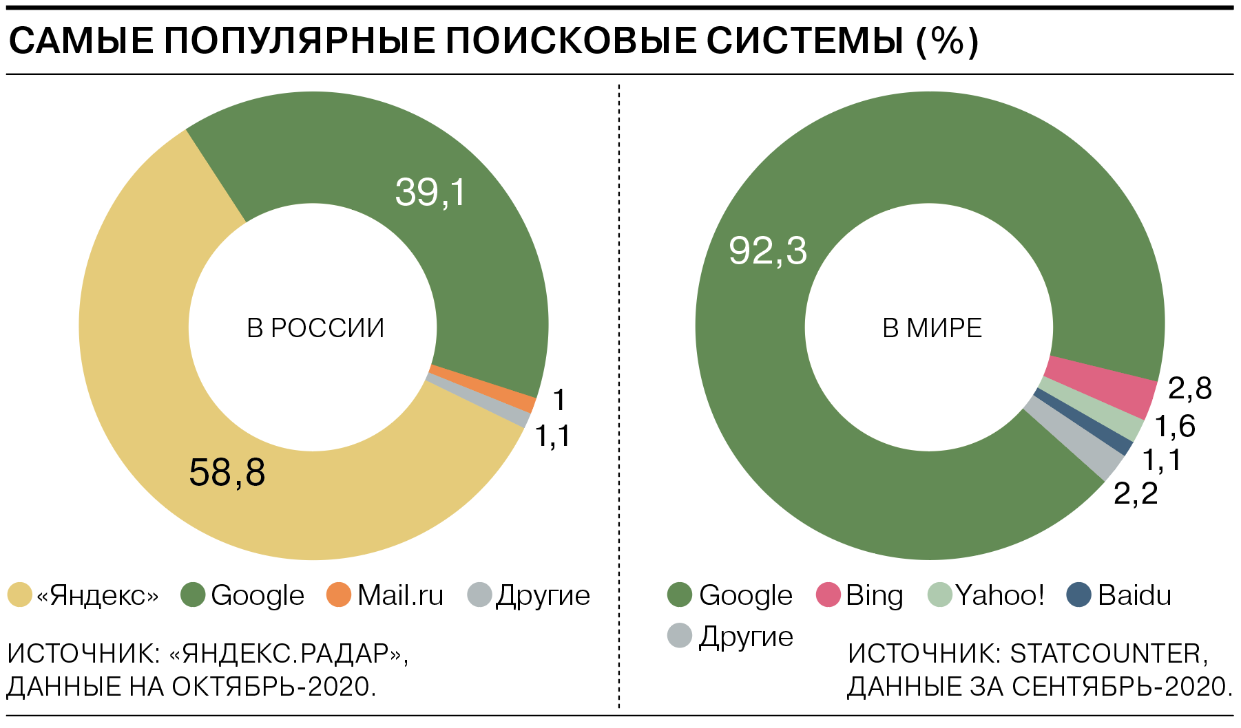 Что американцу монополия, то русскому… – Бизнес – Коммерсантъ