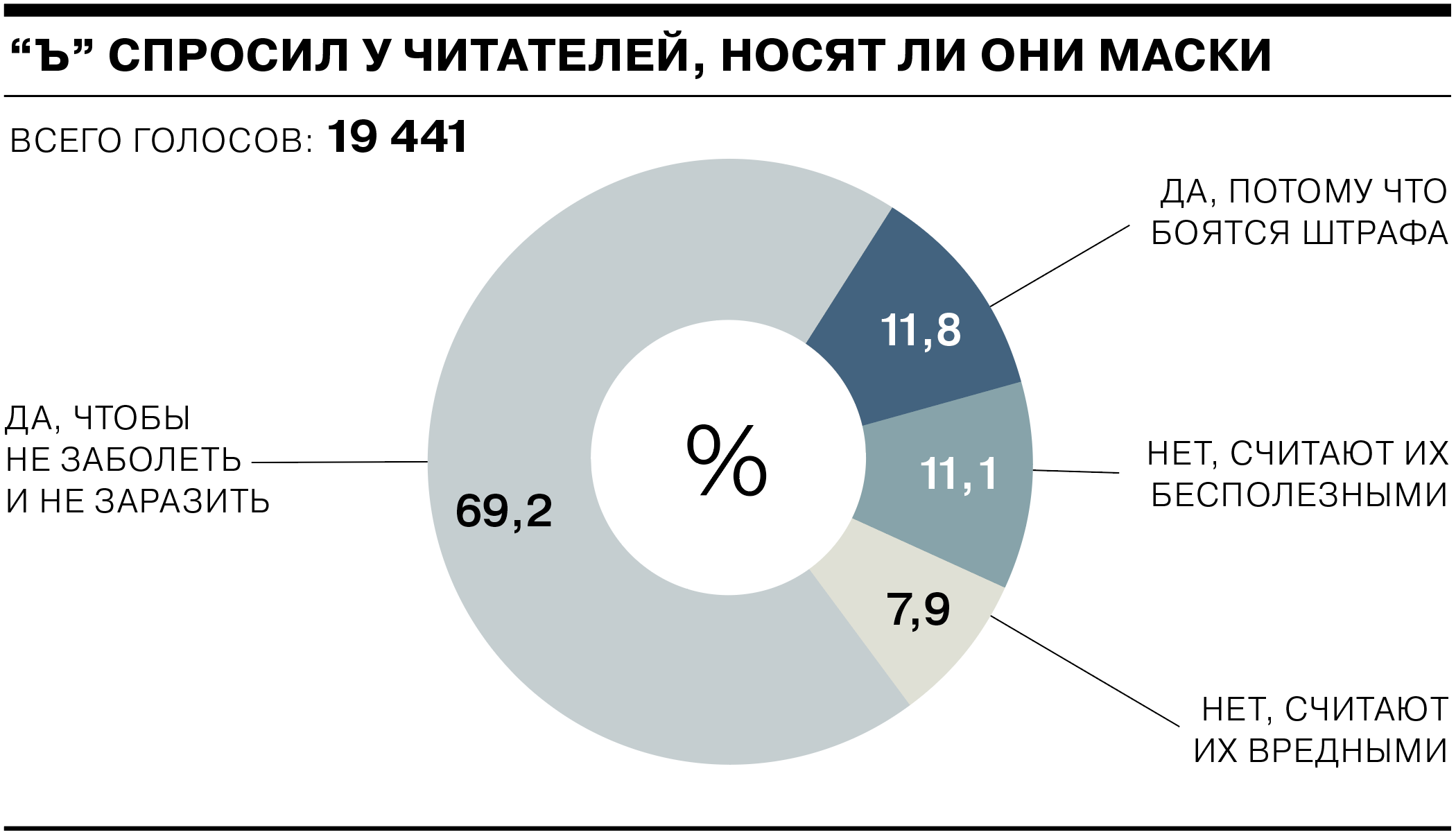 Сколько среди