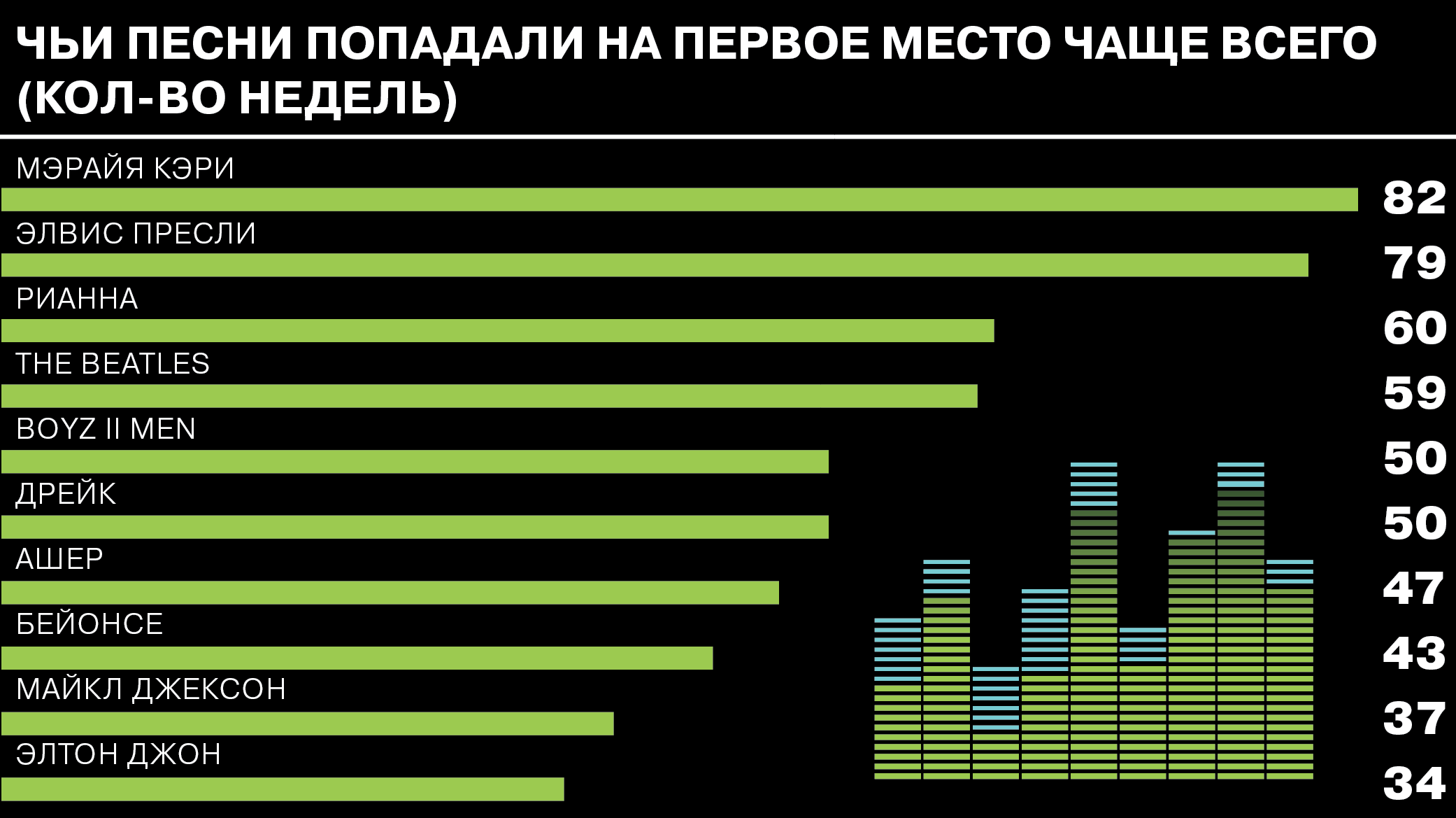 Топ 100 чарт песен. Музыка топ 100. Топ 100 песен мира. Мировой Чарты музыки 2001.