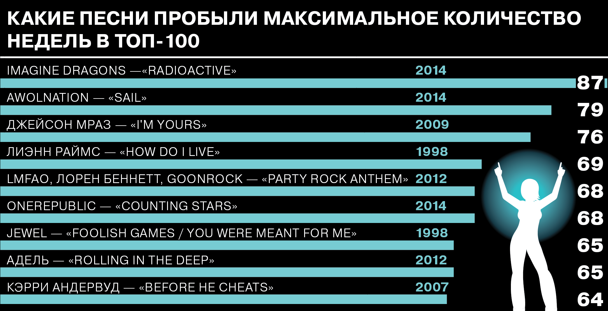 Топ 100 песен. Топ 100 песен за все время. Топ 100 песен 2014 год. Топ 100 песен 2024г