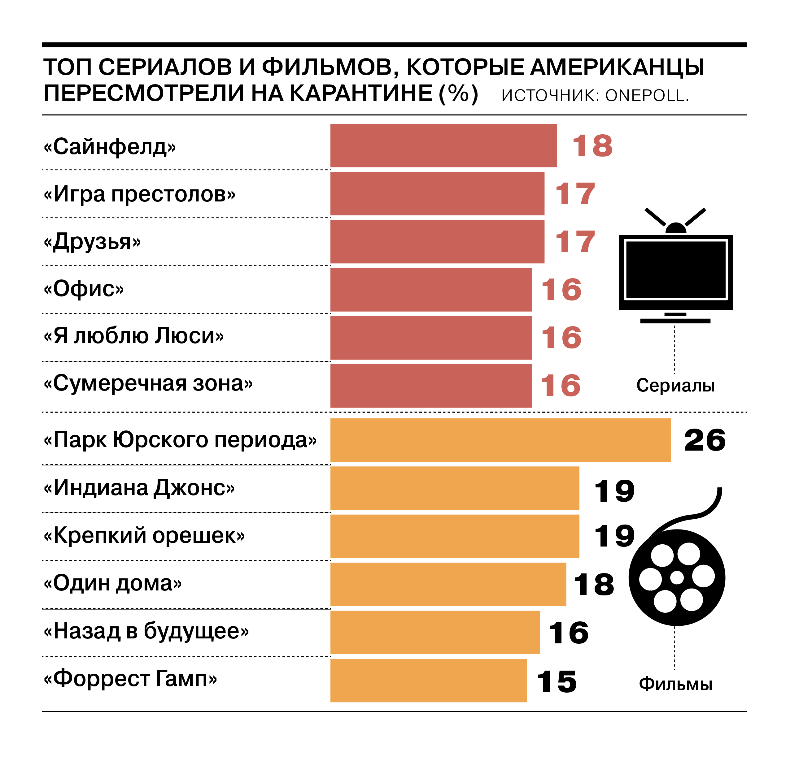 Как ностальгируют американцы и сколько зарабатывают супергерои - Коммерсантъ