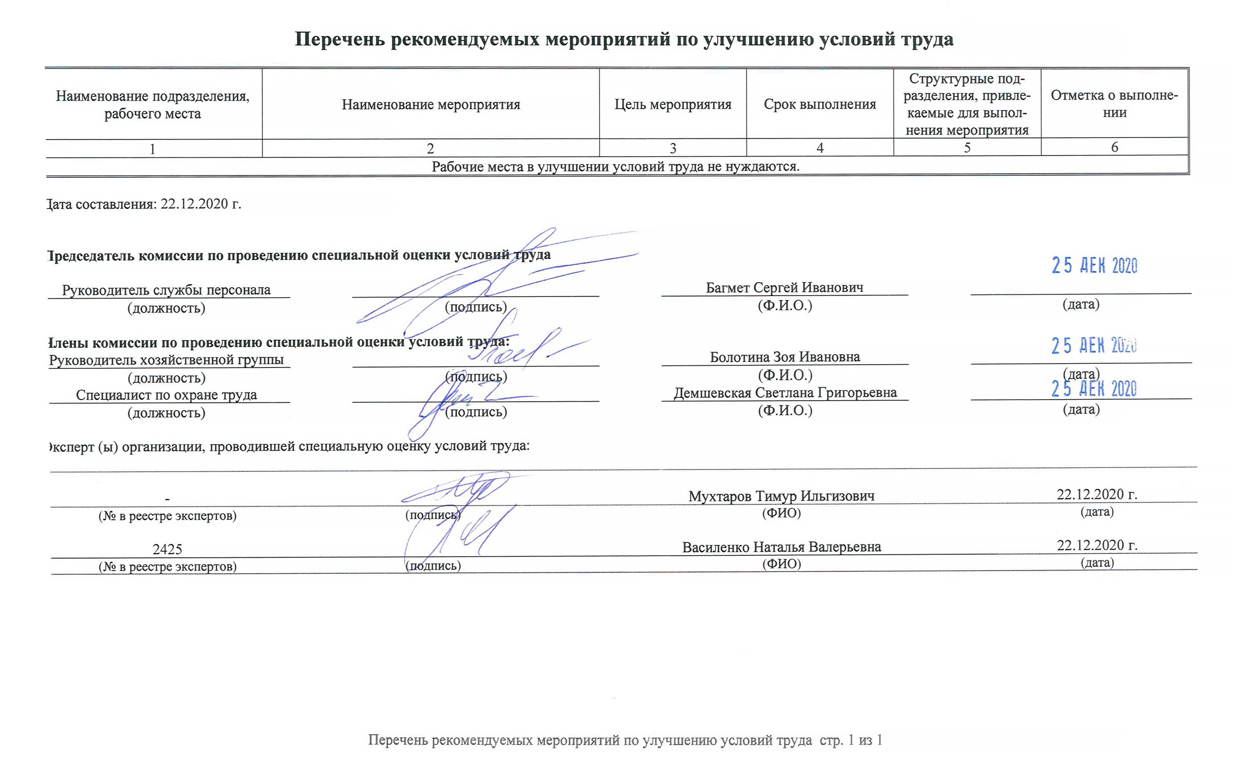 Отчет о проведении специальных условий труда. Сведения о специальной оценке условий труда таблица. Сведения о результатах проведения СОУТ таблица 5. Сведения о результатах проведенной оценки условий труда таблица 5. Сведения о результатах проведенной СОУТ таблица 4.