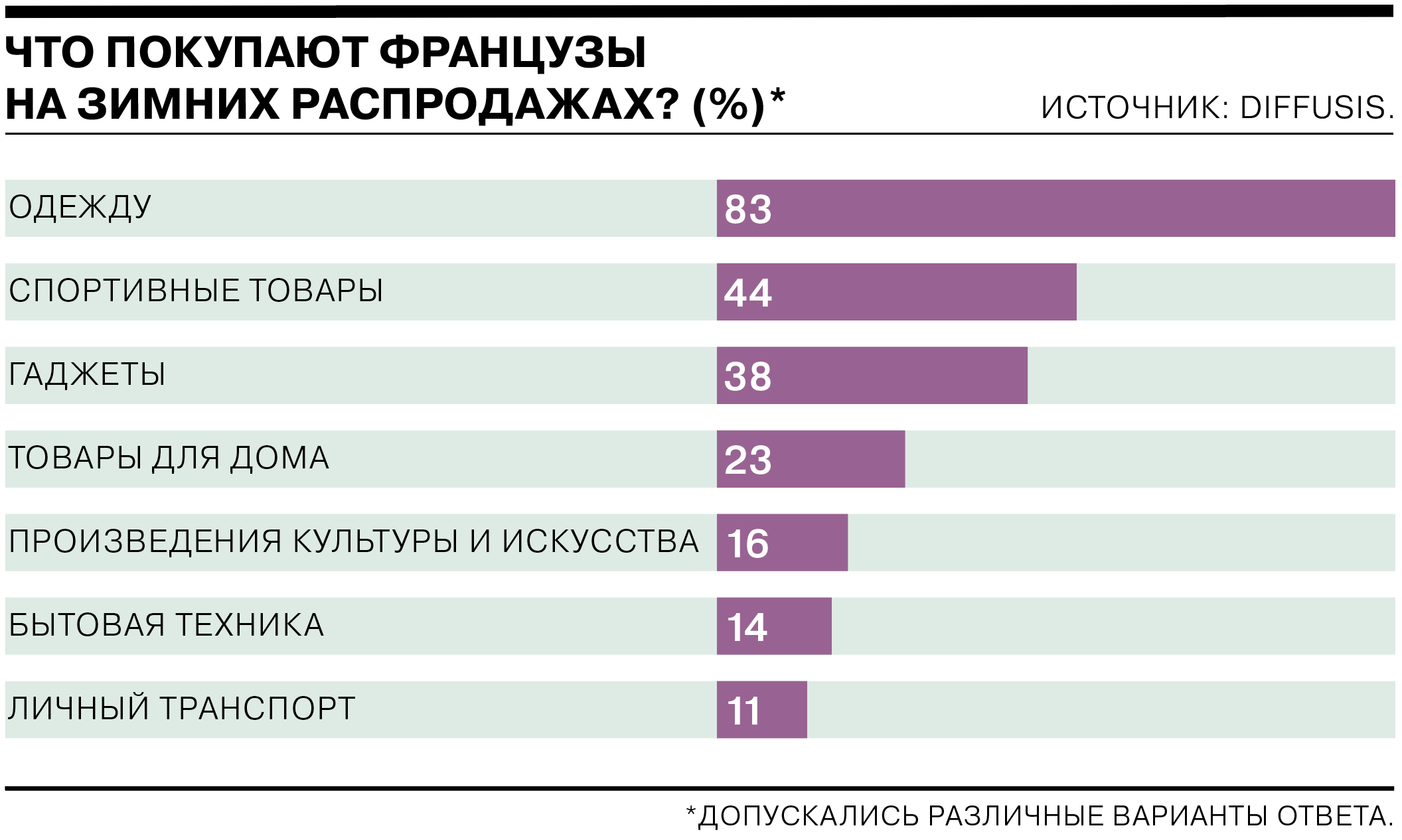 Исследование 18