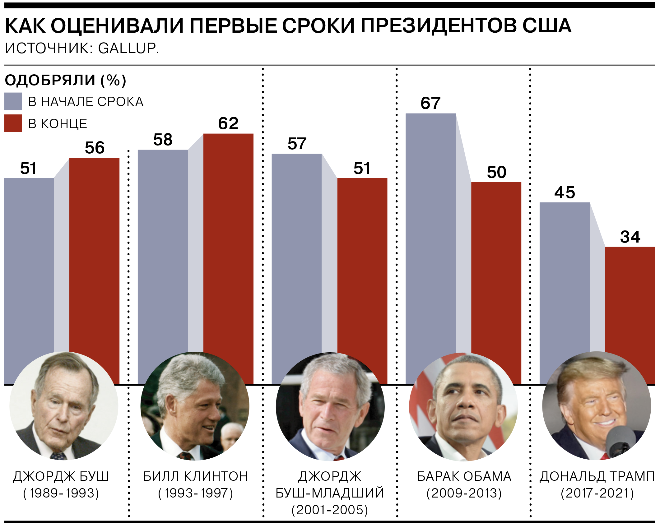 Население сша фото