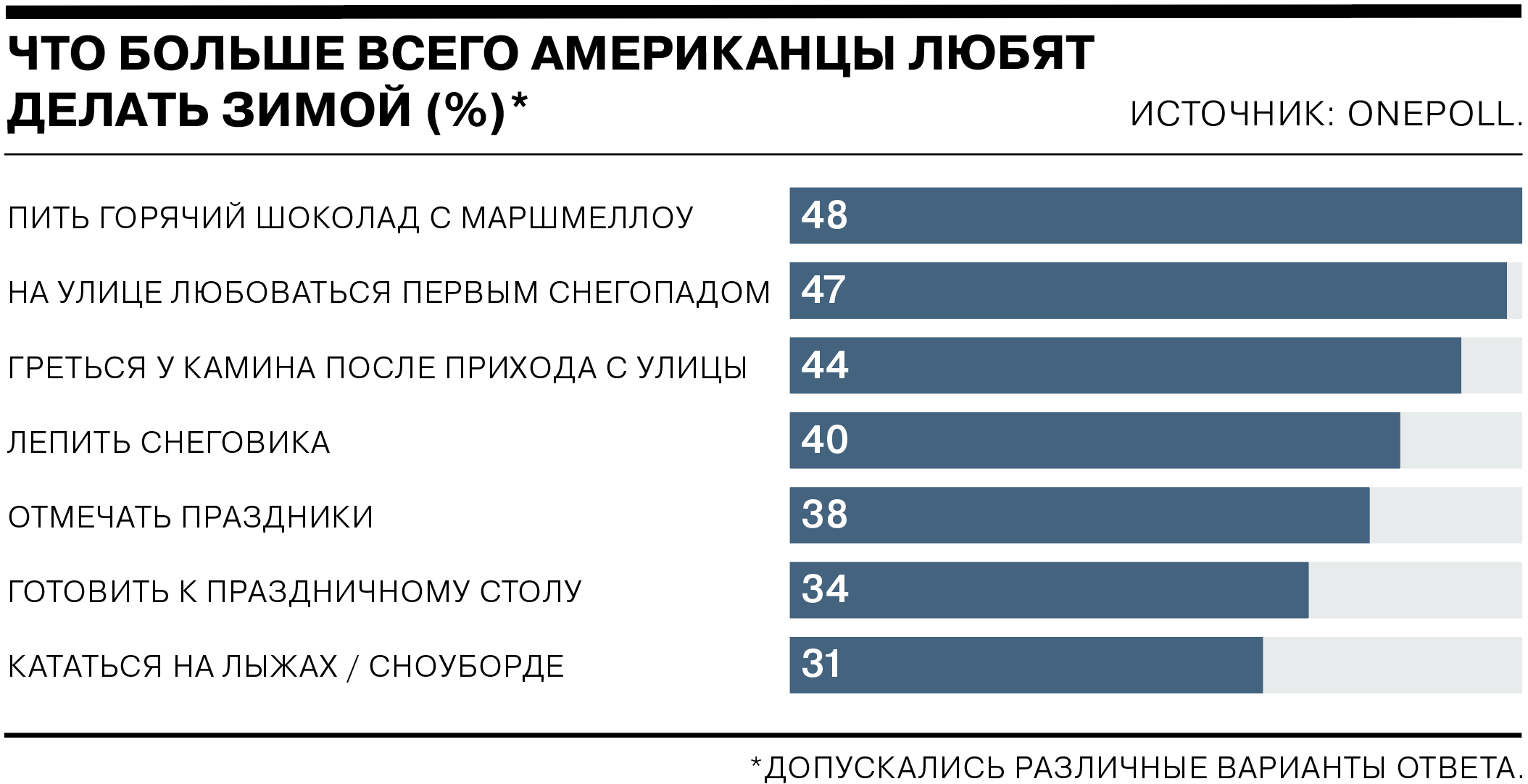 Американец ответить