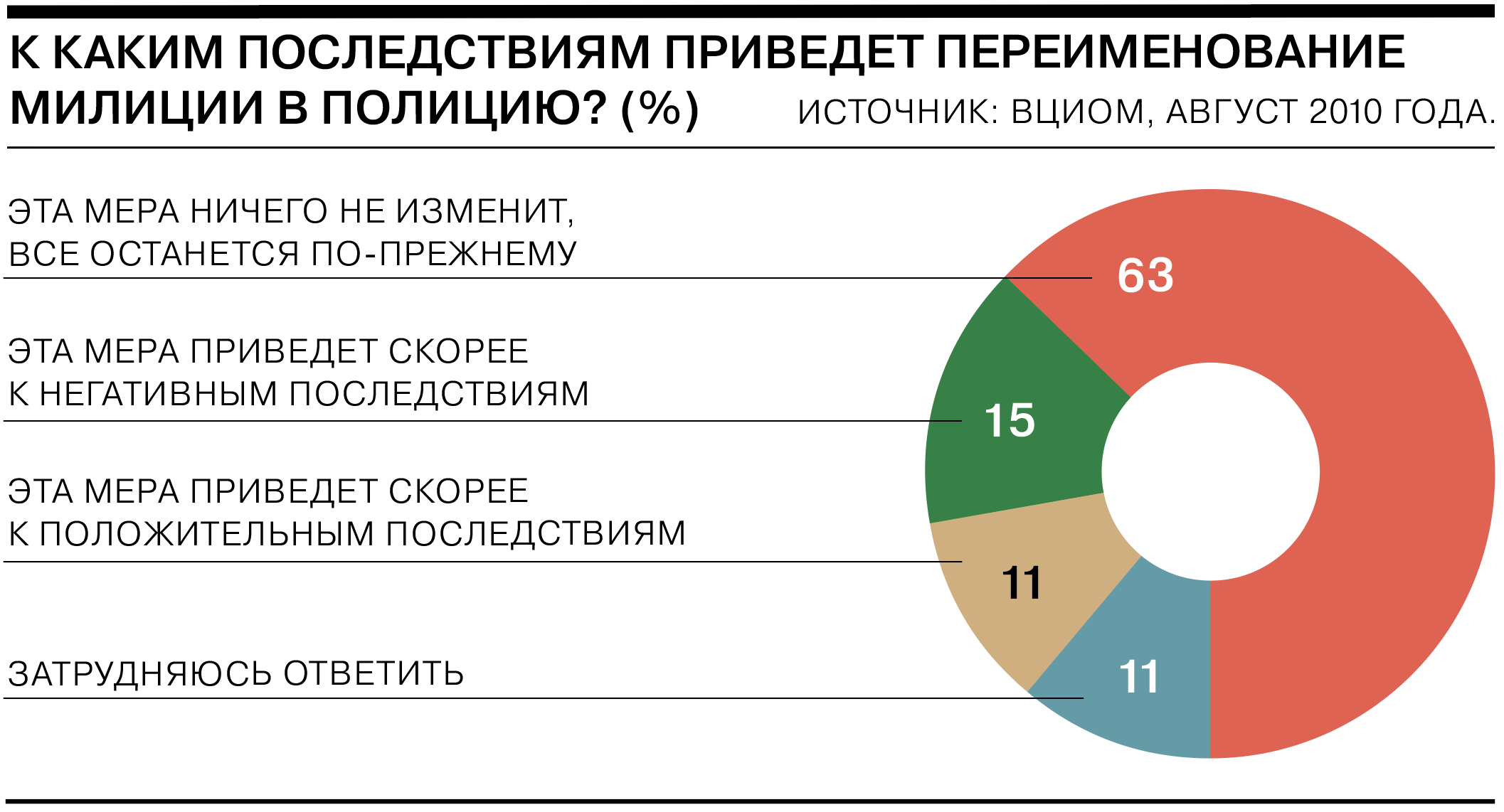 https://im.kommersant.ru/ISSUES.PHOTO/CORP/2021/02/05/1%D0%BF%D0%BE%D1%81%D0%BB%D0%B5%D0%B4%D1%81%D1%82%D0%B2%D0%B8%D1%8F.png