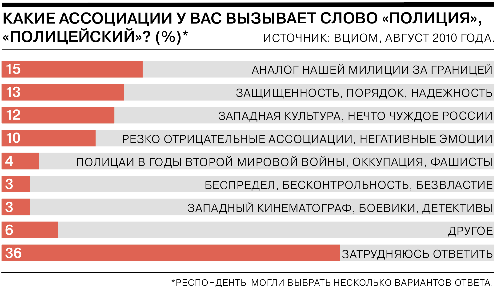 https://im.kommersant.ru/ISSUES.PHOTO/CORP/2021/02/05/2%D0%B0%D1%81%D1%81%D0%BE%D1%86%D0%B8%D0%B0%D1%86%D0%B8%D0%B8.png