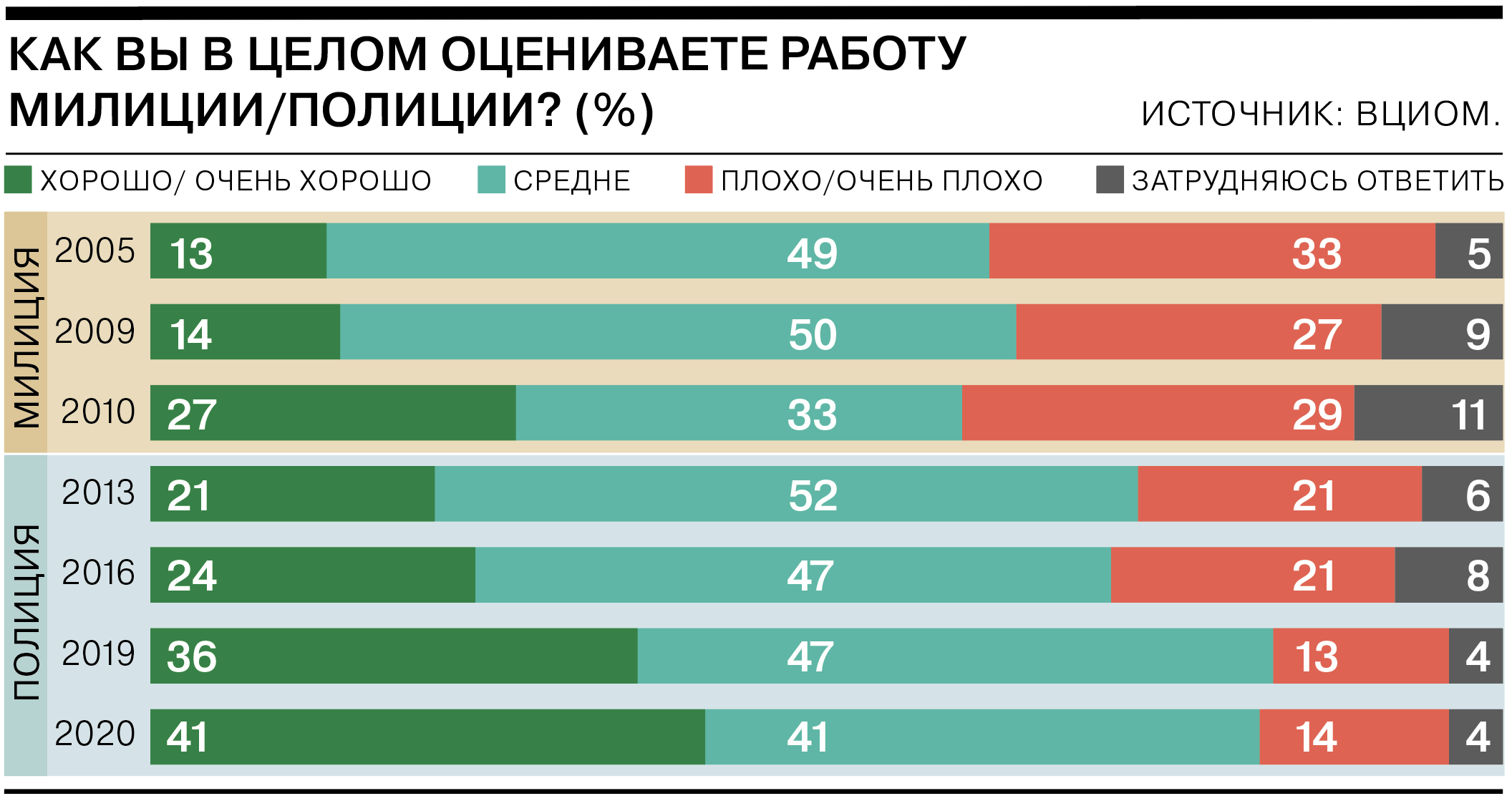 https://im.kommersant.ru/ISSUES.PHOTO/CORP/2021/02/05/3%D0%BE%D1%86%D0%B5%D0%BD%D0%BA%D0%B8.png