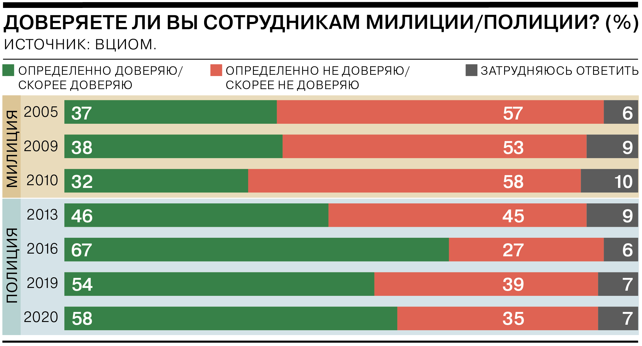 https://im.kommersant.ru/ISSUES.PHOTO/CORP/2021/02/05/4%D0%B4%D0%BE%D0%B2%D0%B5%D1%80%D0%B8%D0%B5.png