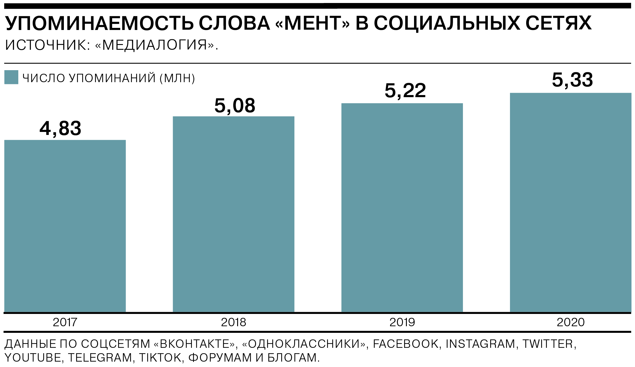 https://im.kommersant.ru/ISSUES.PHOTO/CORP/2021/02/05/6%D1%81%D0%BE%D1%86%D1%81%D0%B5%D1%82%D0%B8.png