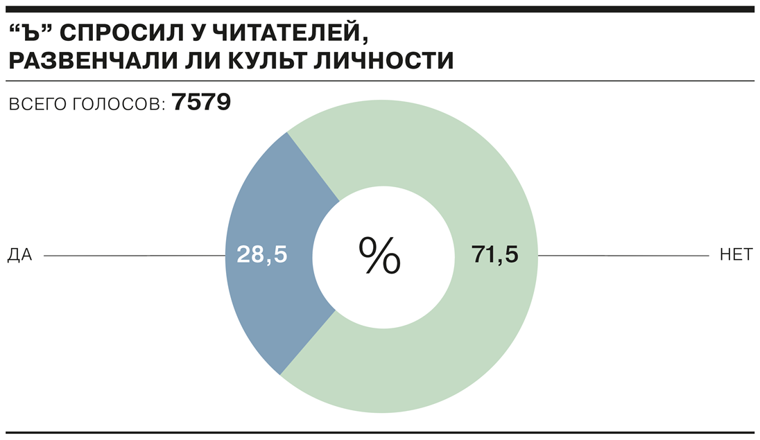 «Культ личности продолжает расцветать сам собой» – Общество – Коммерсантъ