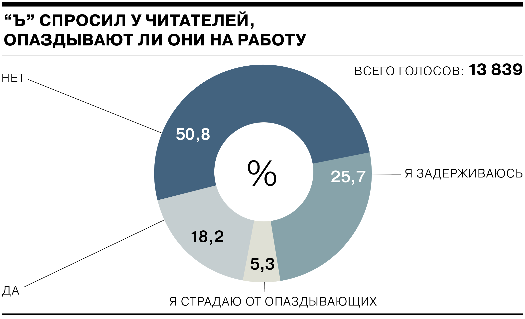 Воспитываем как в детском саду» - Коммерсантъ