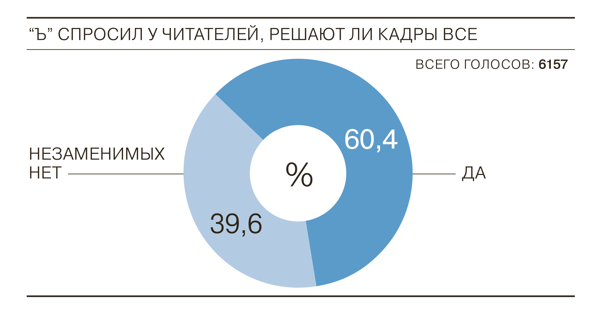 Растеряв все кадры, ты не останешься на плаву» - Коммерсантъ