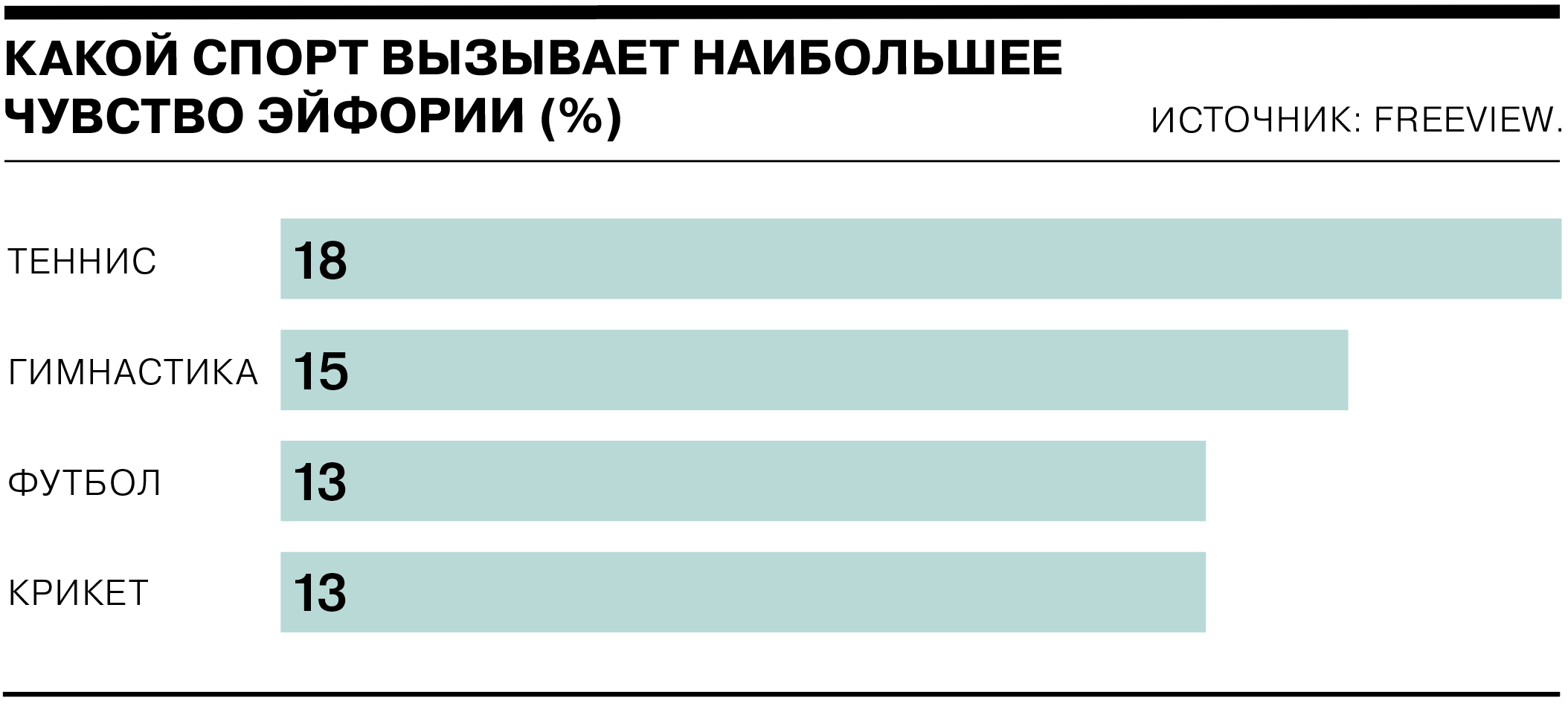 Какие эмоции вызывают разные виды спорта - Коммерсантъ