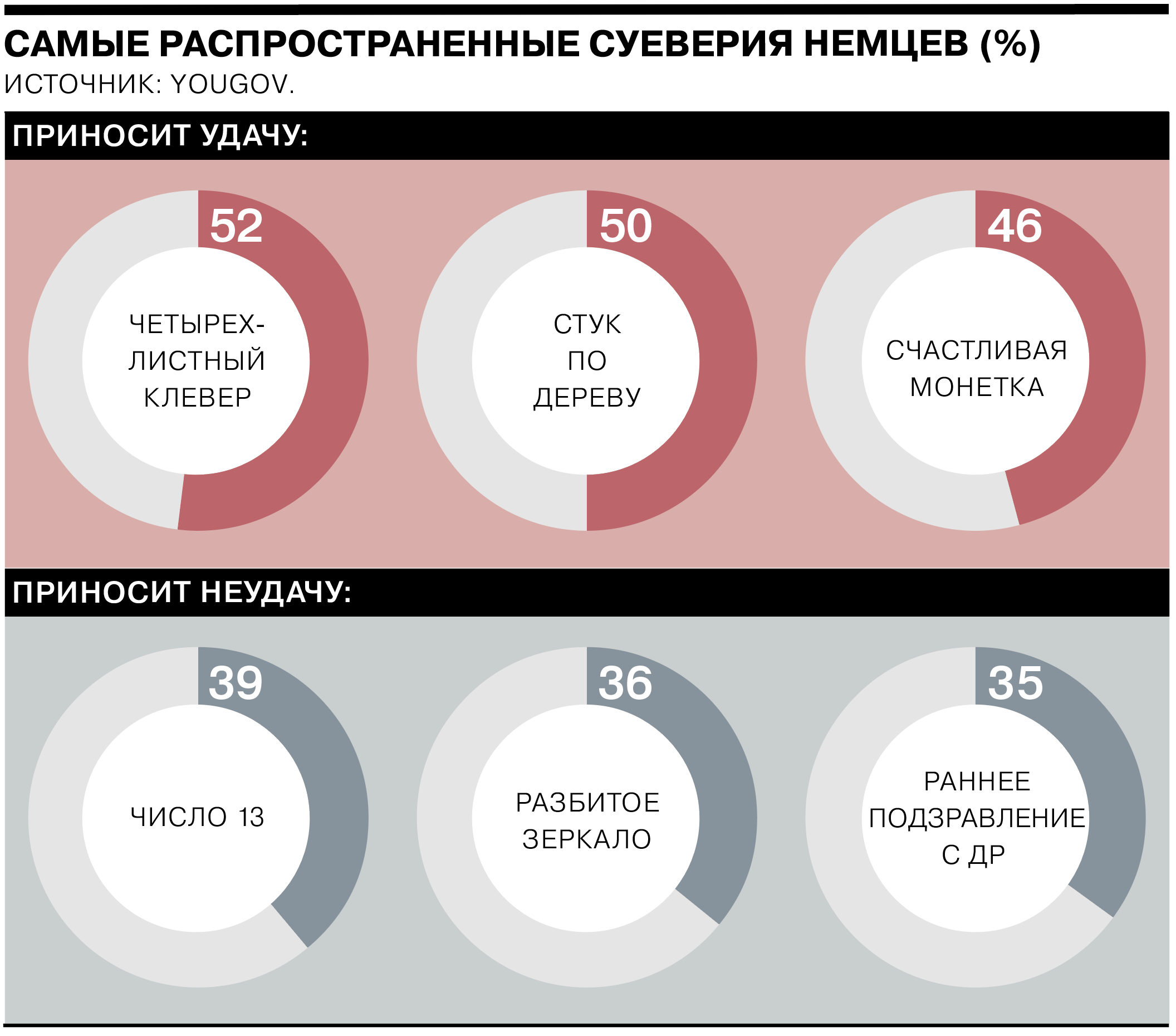 Каждый третий немец подвержен суевериям - Коммерсантъ