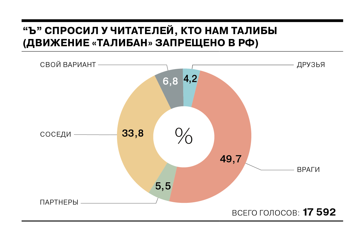 Остается держать руку на пульсе у них, чтобы они не держали руки на горле у  нас» - Коммерсантъ