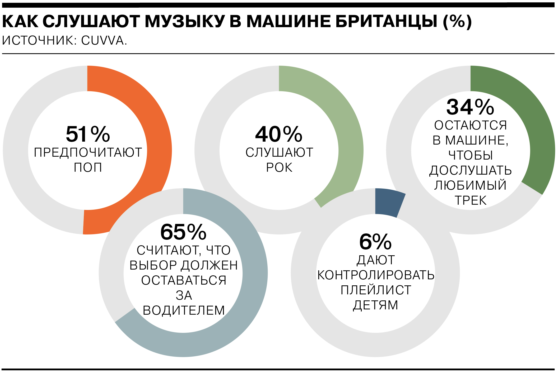 Какую музыку слушают за рулем британцы - Коммерсантъ