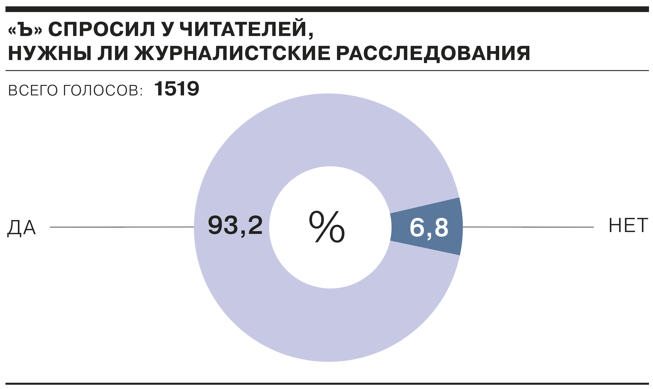 Журналистское расследование глава 36. Журналистика расследования. Журналистское расследование. Диаграмма расследований. Журналистское расследование примеры.