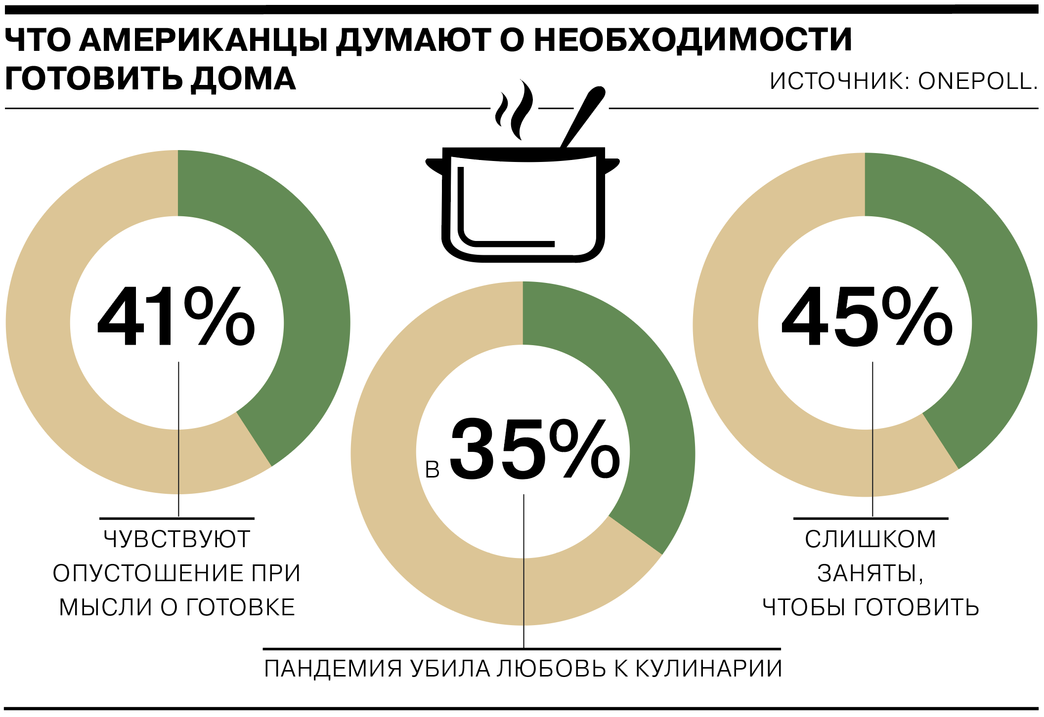 Каким профессиям доверяют в мире и где выше риски стихийных бедствий -  Коммерсантъ