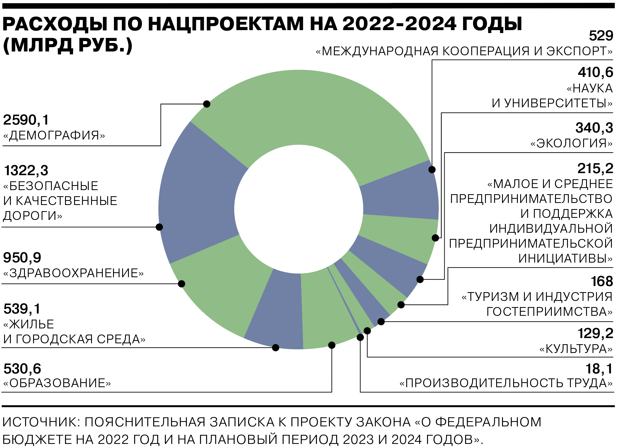 Бюджет России на 2023. Бюджет РФ на 2023. Федеральный бюджет на 2023 год. Бюджет на 2023 2024 и 2025 годов.