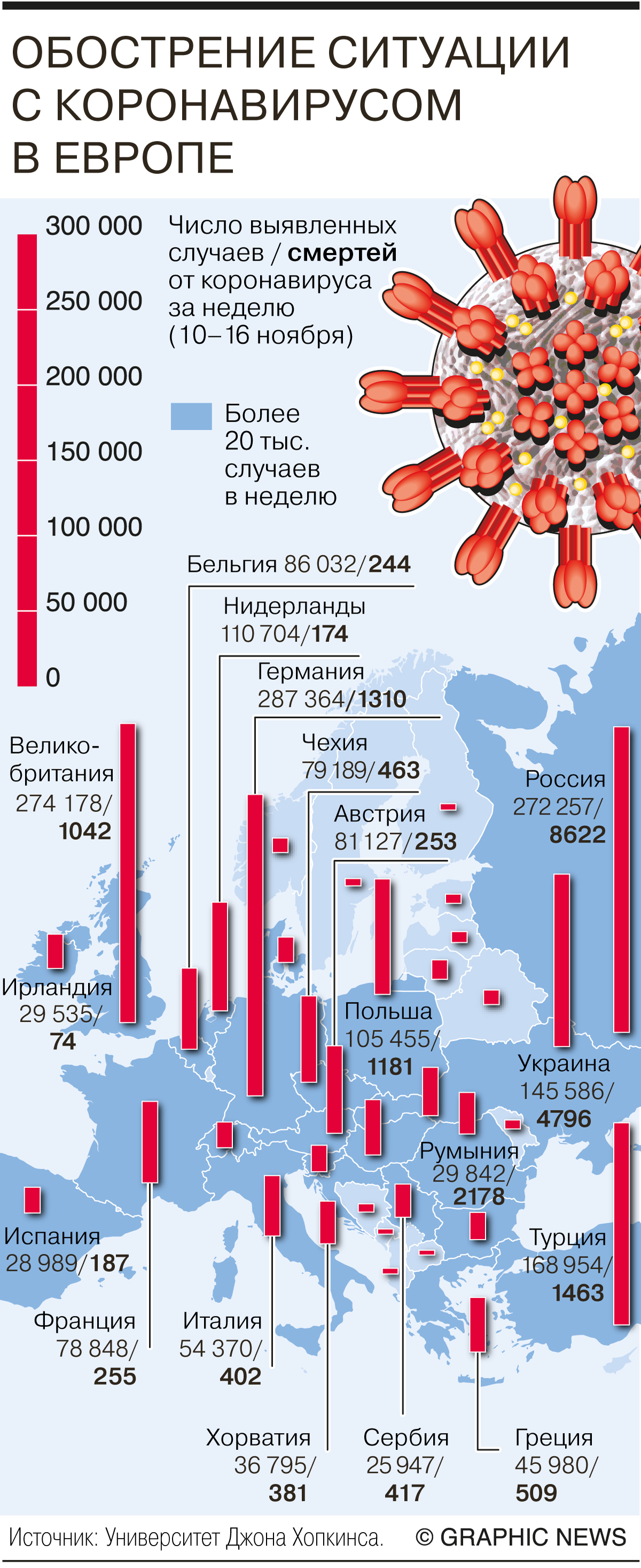 Новая Волна 19 Года