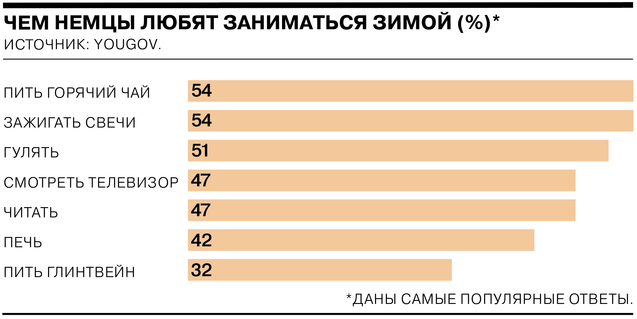 Чем любят заниматься зимой немцы - Коммерсантъ